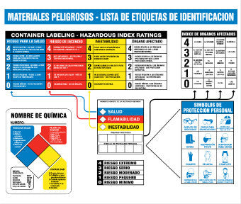 NMC HMCP400-POSTER, HAZ MAT IDENTIFICATION CHART, SPANISH, 22X26, UNRIP VINYL, LAMINATED (1 EACH)