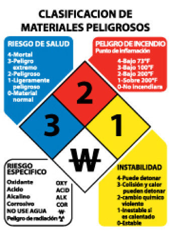 NMC SPHMC3R-HAZARDOUS MATERIALS CLASSIFICATION SIGN (SPANISH), 3 1/2X2 1/2, RIGID PLASTIC (1 EACH)