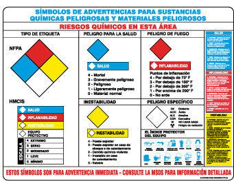 NMC SPPST113-POSTER, HAZ MAT WARNING SYMBOLS, SPANISH, 18X24, UNRIP VINYL, LAMINATED (1 EACH)