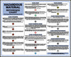NMC DHM1-POSTER, DOT HAZARDOUS MATERIAL REFERENCE CHART, 24X30
