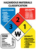 NMC HMC3R-HAZARDOUS MATERIALS CLASSIFICATION SIGN, 3 1/2X2 1/2, RIGID PLASTIC (1 EACH)