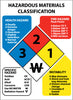 NMC HMC8R-HAZARDOUS MATERIALS CLASSIFICATION SIGN, 11X8, RIGID PLASTIC (1 EACH)