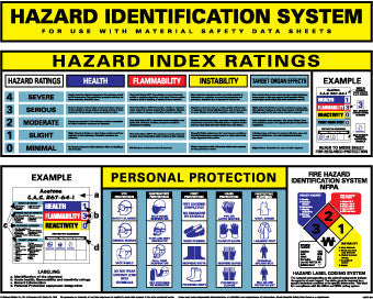NMC HMCP100-POSTER, HAZARD IDENTIFICATION SYSTEM, 24X30 (1 EACH)