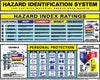NMC HMCP100-POSTER, HAZARD IDENTIFICATION SYSTEM, 24X30 (1 EACH)