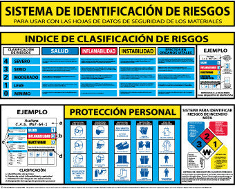 NMC HMCP200-POSTER, HAZARD IDENTIFICATION SYSTEM (SPANISH), 24X30