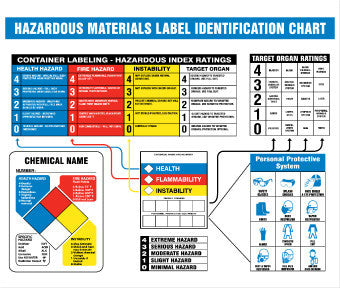 NMC HMCP300-POSTER, HAZ MAT IDENTIFICATION CHART, 22X26,  LAMINATED (1 EACH)
