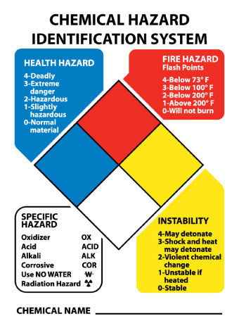 NMC HMK3-NFPA CHART WITH 3 SETS OF 2''NUMBERS 0-4 AND SIX SYMBOLS, 14X10, PS VINYL (1 EACH)