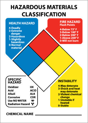 NMC HMK-HAZARD IDENTIFICATION SYSTEM SYSTEM KIT (1 EACH)
