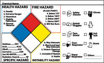 NMC NFP20AP-NFPA PROTECTIVE EQUIPEMENT LABEL, 3X5, PS VINYL (PAK OF 5)