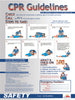NMC PST004-POSTER, CPR GUIDELINES, 24 X 18 (1 EACH)