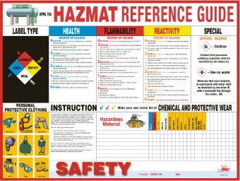 NMC PST008-POSTER, HAZMAT REFERENCE GUIDE, 18X24 (1 EACH)