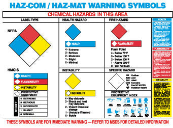 NMC PST113-POSTER, HAZ MAT WARNING SYMBOLS, 18X24,  LAMINATED (1 EACH)