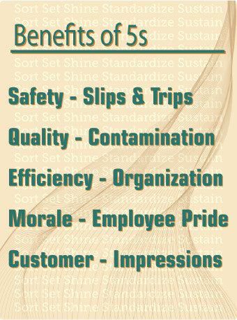 NMC PST115-POSTER, BENEFITS OF 5S, 24X18, LAMINATED (1 EACH)