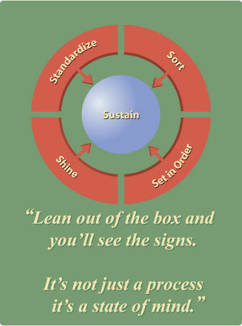 NMC PST117-POSTER, LEAN OUT OF THE BOX, 24X18, LAMINATED (1 EACH)