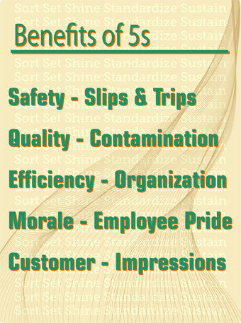 NMC PST118-POSTER, BENEFITS OF 5S, 36X24, LAMINATED (1 EACH)