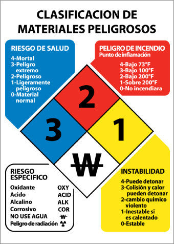 NMC SPHMC14P-HAZARDOUS MATERIALS CLASSIFICATON SIGN (SPANISH), 14X10, PS VINYL (1 EACH)