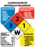 NMC SPHMC3R-HAZARDOUS MATERIALS CLASSIFICATION SIGN (SPANISH), 3 1/2X2 1/2, RIGID PLASTIC (1 EACH)